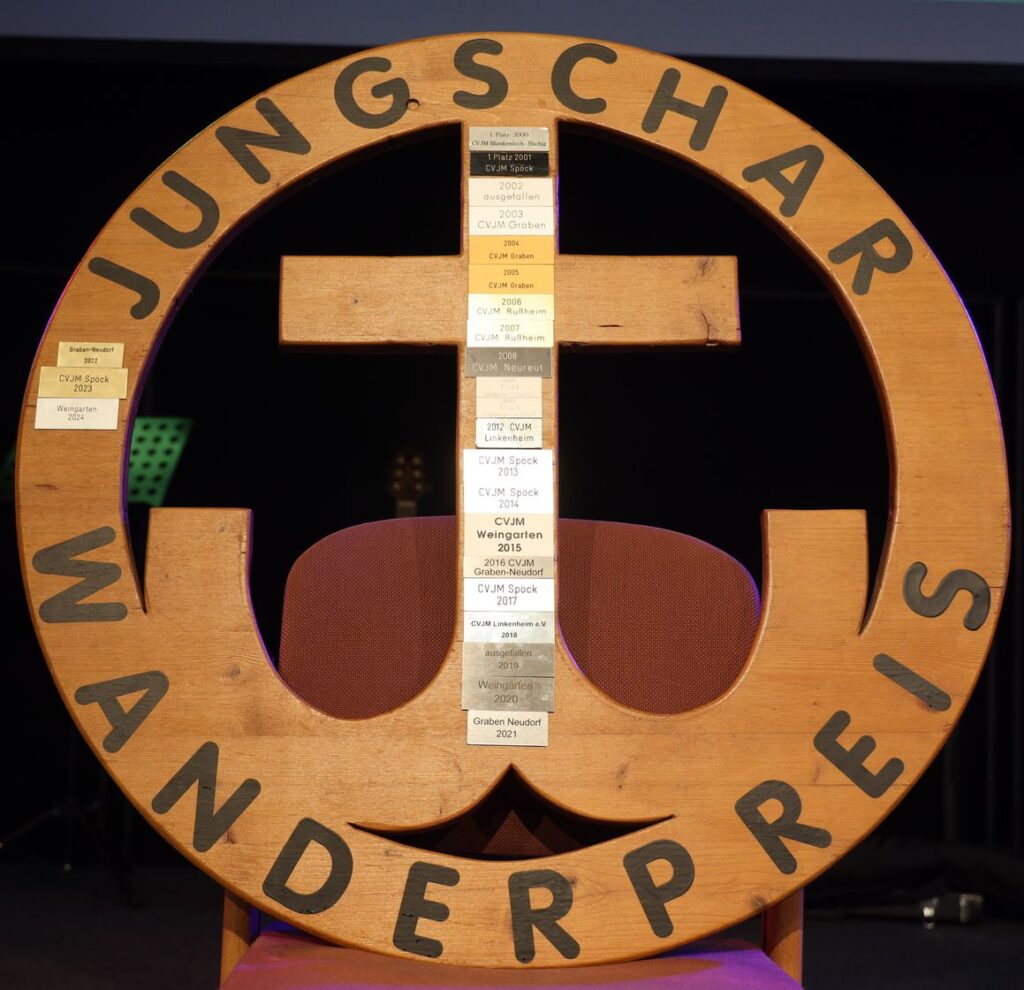 Symbolbild Wanderpreis